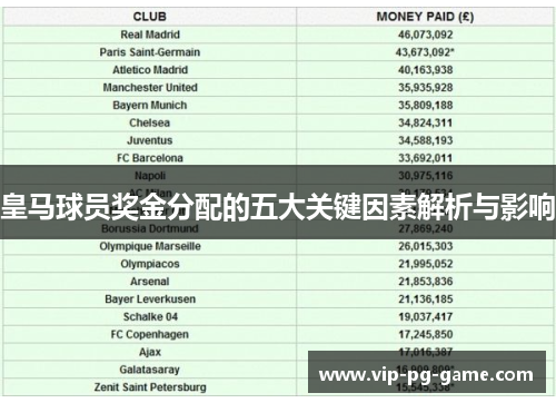 皇马球员奖金分配的五大关键因素解析与影响 皇马球员奖金分配的五大关键因素解析与影响