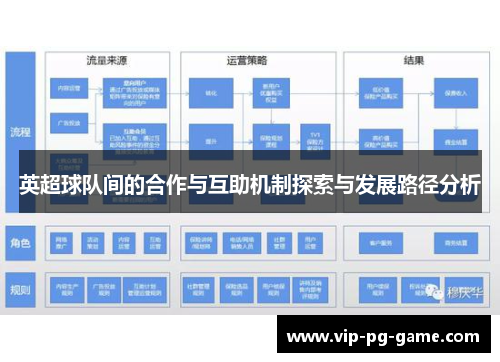 英超球队间的合作与互助机制探索与发展路径分析