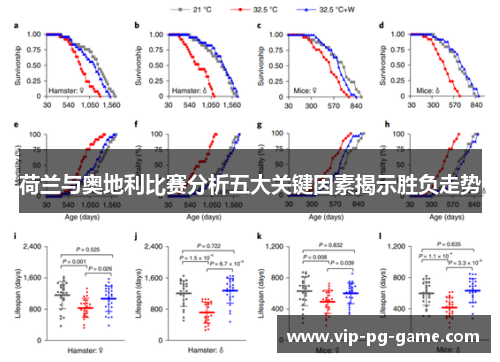 荷兰与奥地利比赛分析五大关键因素揭示胜负走势 荷兰与奥地利比赛分析五大关键因素揭示胜负走势