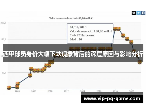 西甲球员身价大幅下跌现象背后的深层原因与影响分析 西甲球员身价大幅下跌现象背后的深层原因与影响分析
