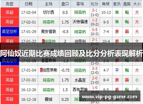 阿仙奴近期比赛成绩回顾及比分分析表现解析 阿仙奴近期比赛成绩回顾及比分分析表现解析