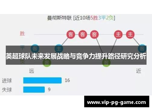 英超球队未来发展战略与竞争力提升路径研究分析 英超球队未来发展战略与竞争力提升路径研究分析