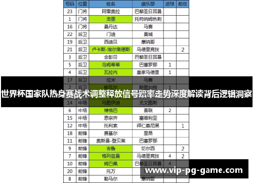 世界杯国家队热身赛战术调整释放信号赔率走势深度解读背后逻辑洞察 世界杯国家队热身赛战术调整释放信号赔率走势深度解读背后逻辑洞察