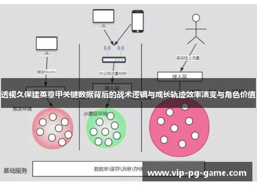 透视久保建英意甲关键数据背后的战术逻辑与成长轨迹效率演变与角色价值 透视久保建英意甲关键数据背后的战术逻辑与成长轨迹效率演变与角色价值