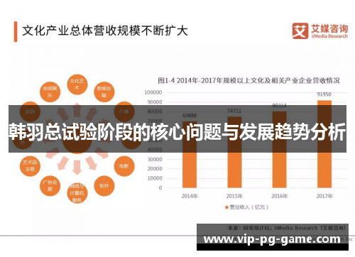 韩羽总试验阶段的核心问题与发展趋势分析 韩羽总试验阶段的核心问题与发展趋势分析